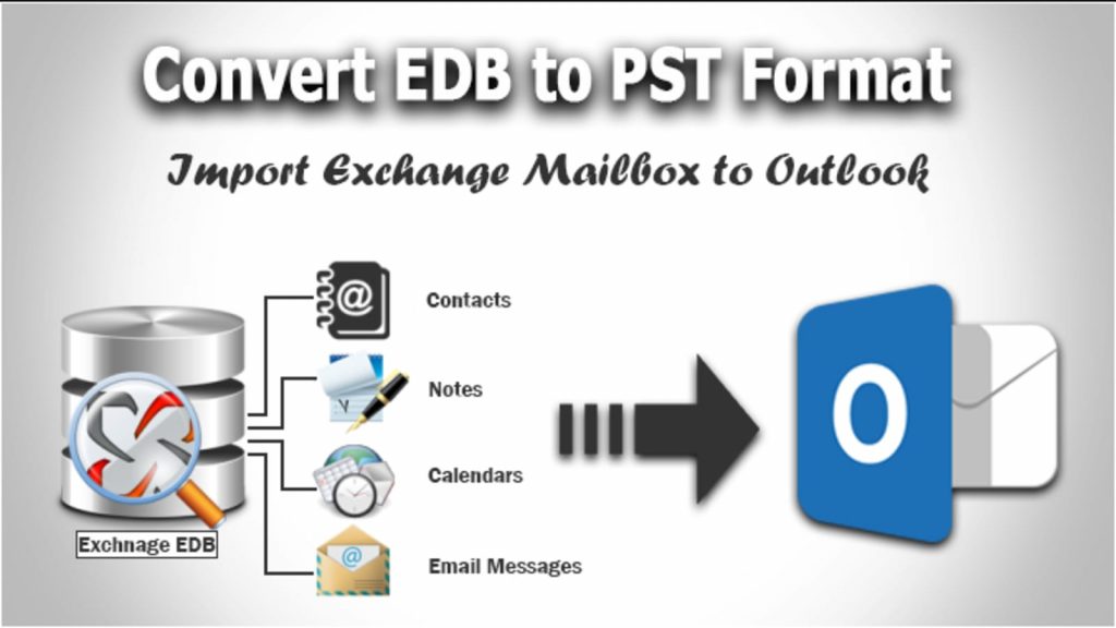 EDB to PST File Format