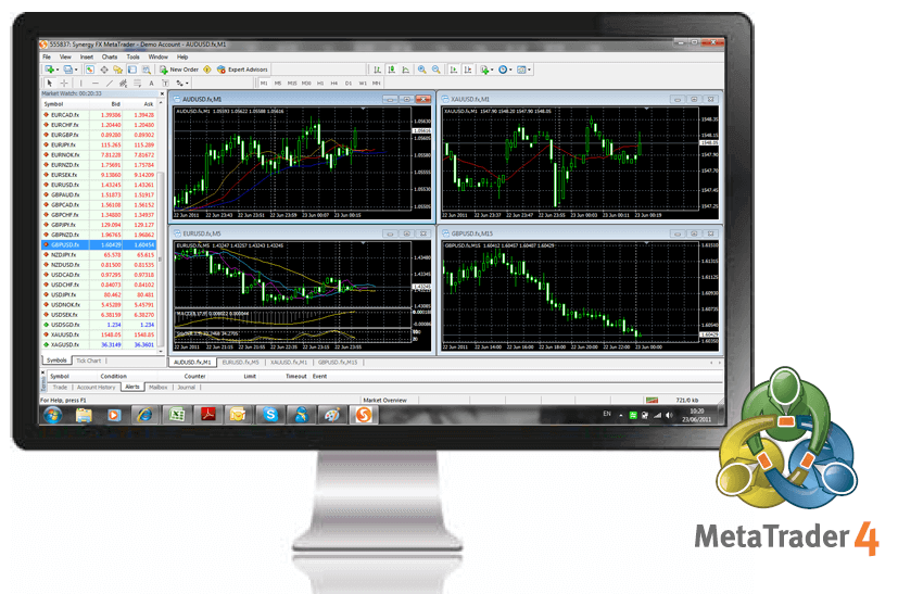 ONE-STOP GUIDE FOR METATRADER 4