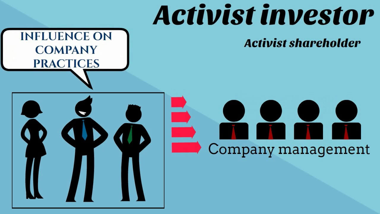 What is Investment Activism