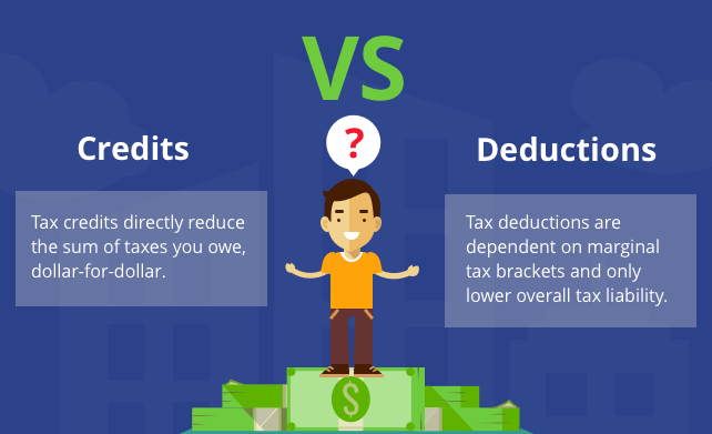 How Do Tax Credits and Deductions Differ