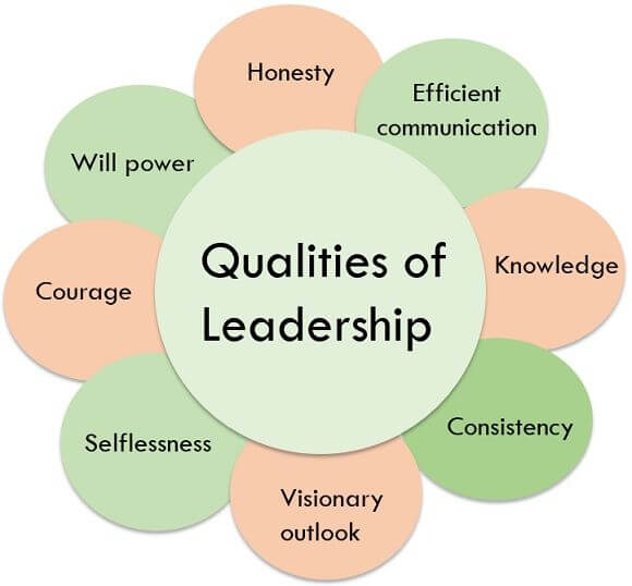 What Are Leadership Skills