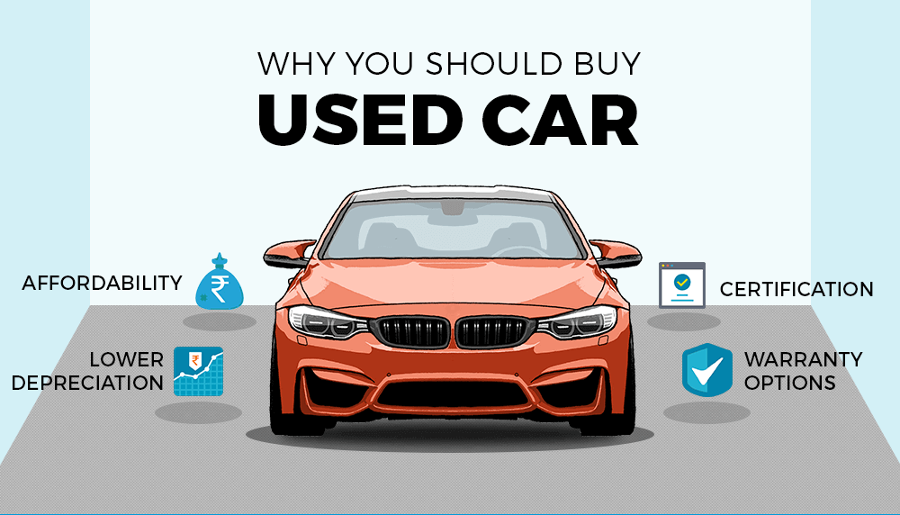 What to Look for When Buying a Used Car: A Comprehensive Guide
