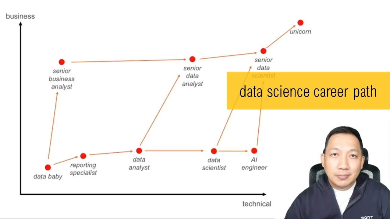 Why to Choose Data Scientist Career Path?