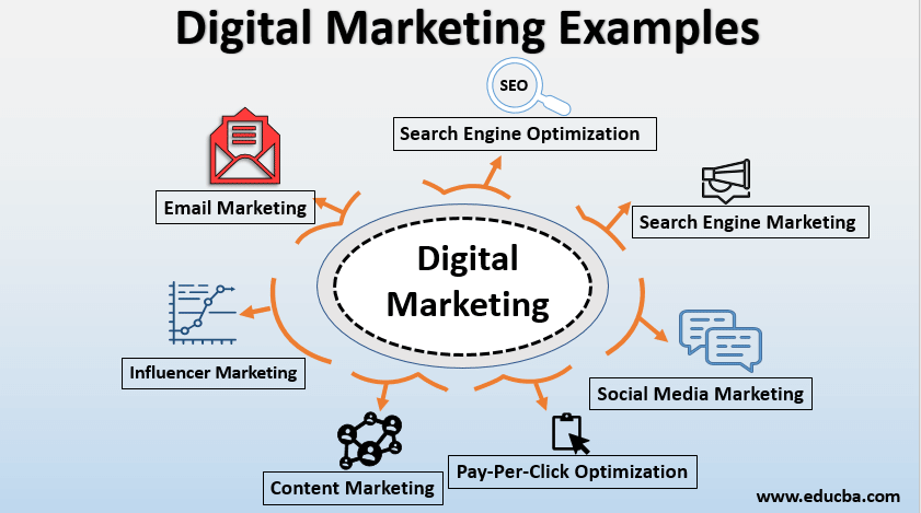 Best Digital Marketing Strategies with Examples